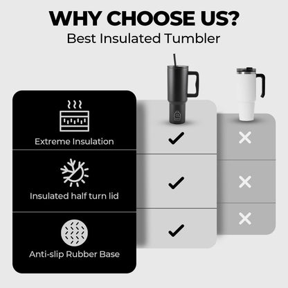 Tumbler with lid and Straw 1200ML Cup Stainless Steel Vacuum Insulated Tumbler for Water, Iced Tea or Coffee 1.2L Office Gym Travelling